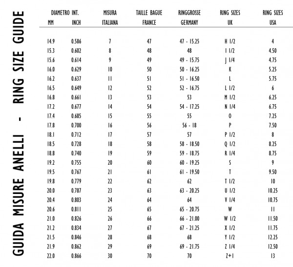 Ring size Guide